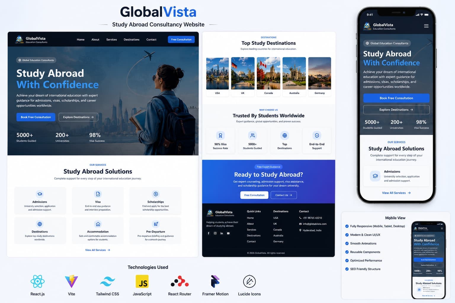 GlobalVista Consultancy